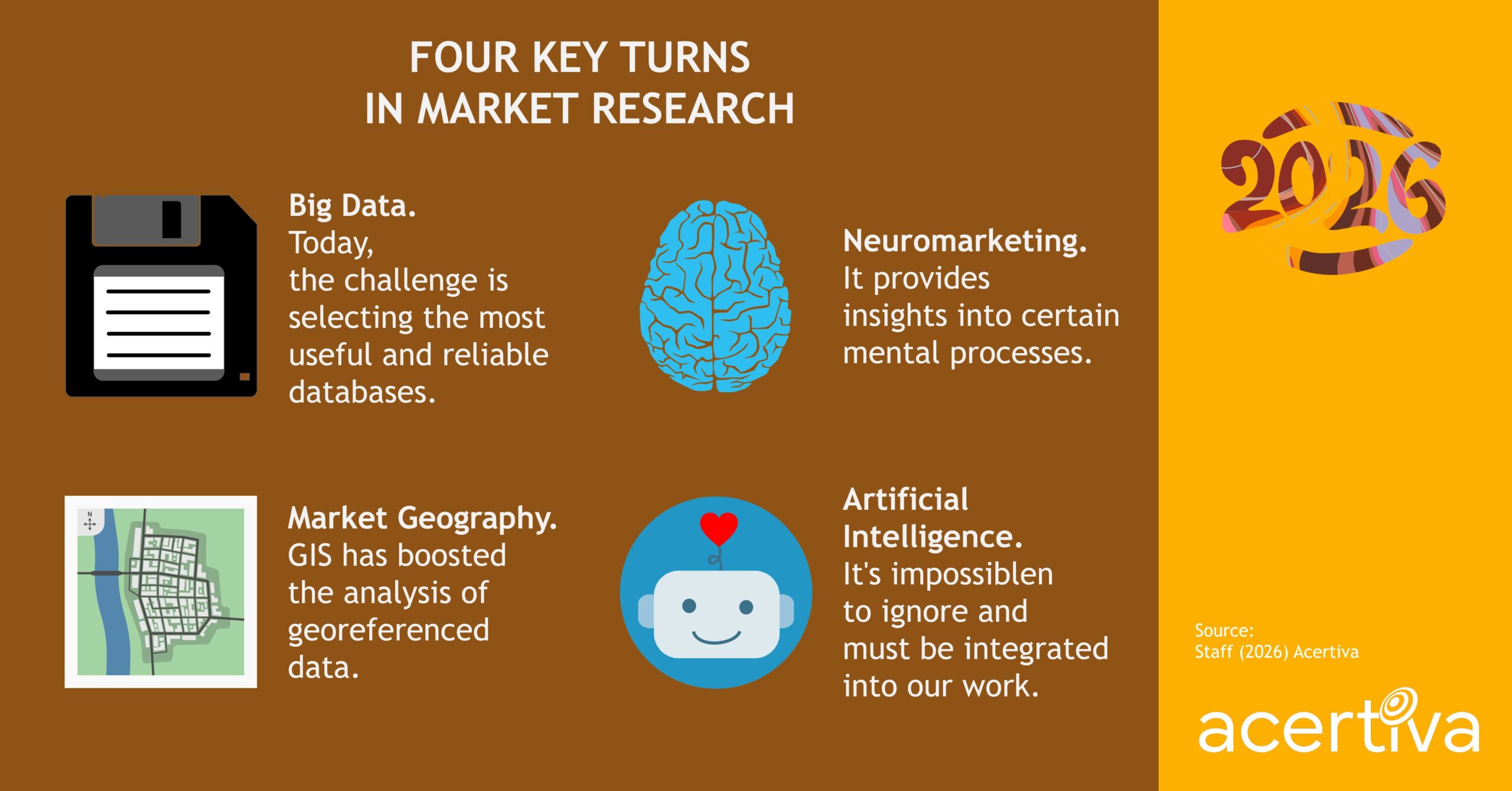 Four Key Turns In Market Research