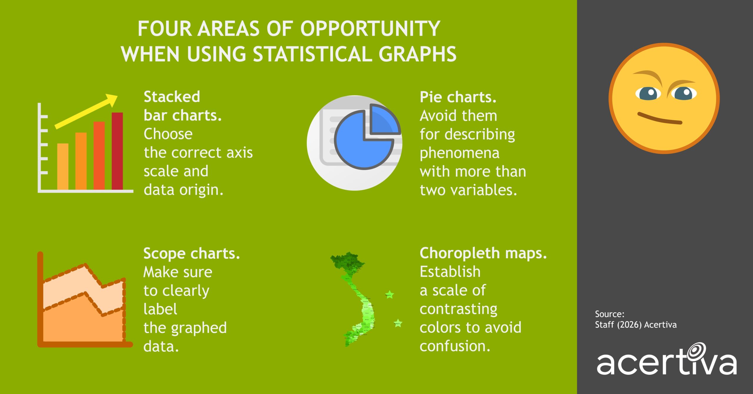 Four Areas Of Opportunity When Using Statistical Graphs