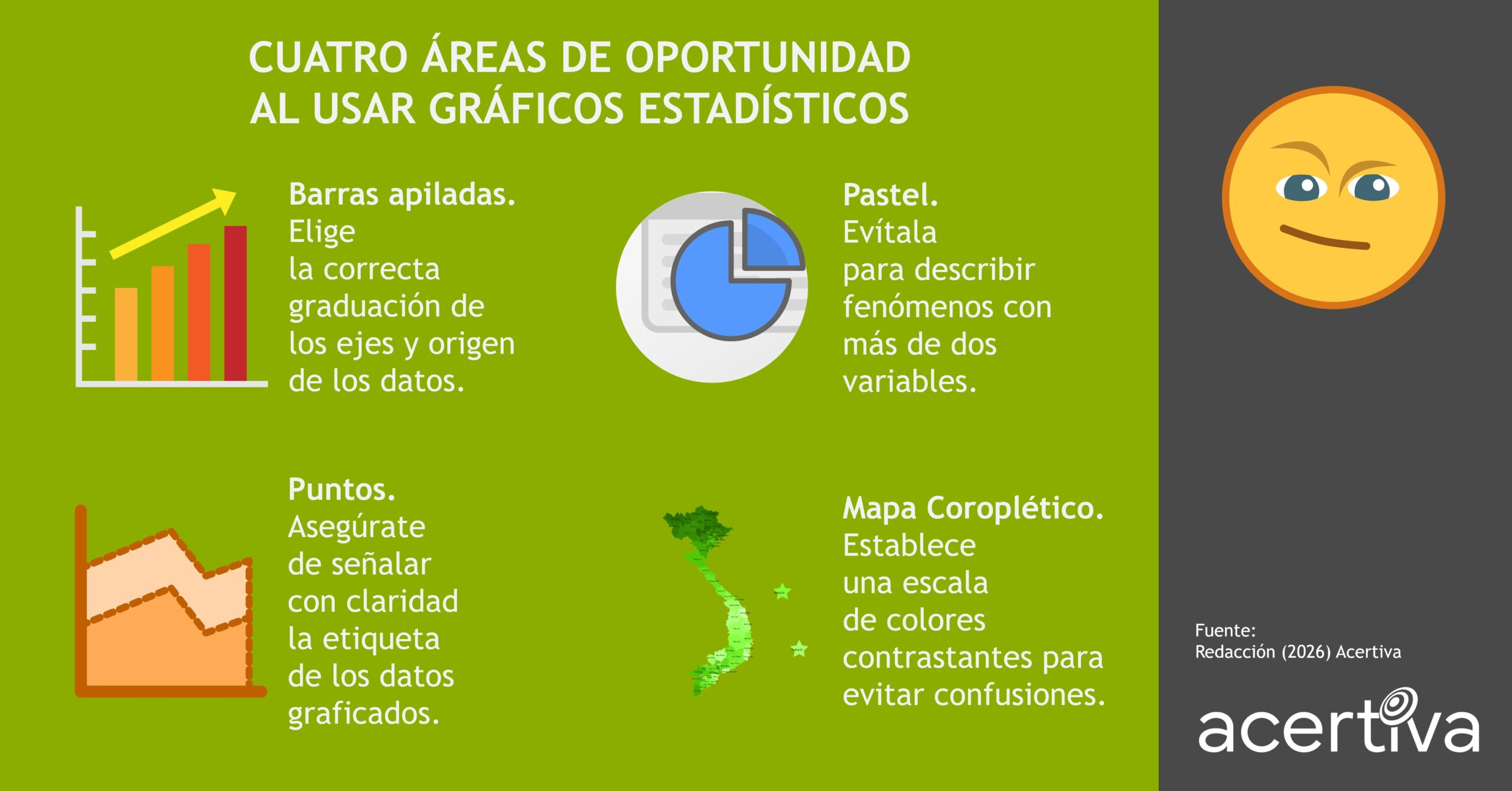 Cuatro Áreas De Oportunidad Al Usar Gráficos Estadísticos