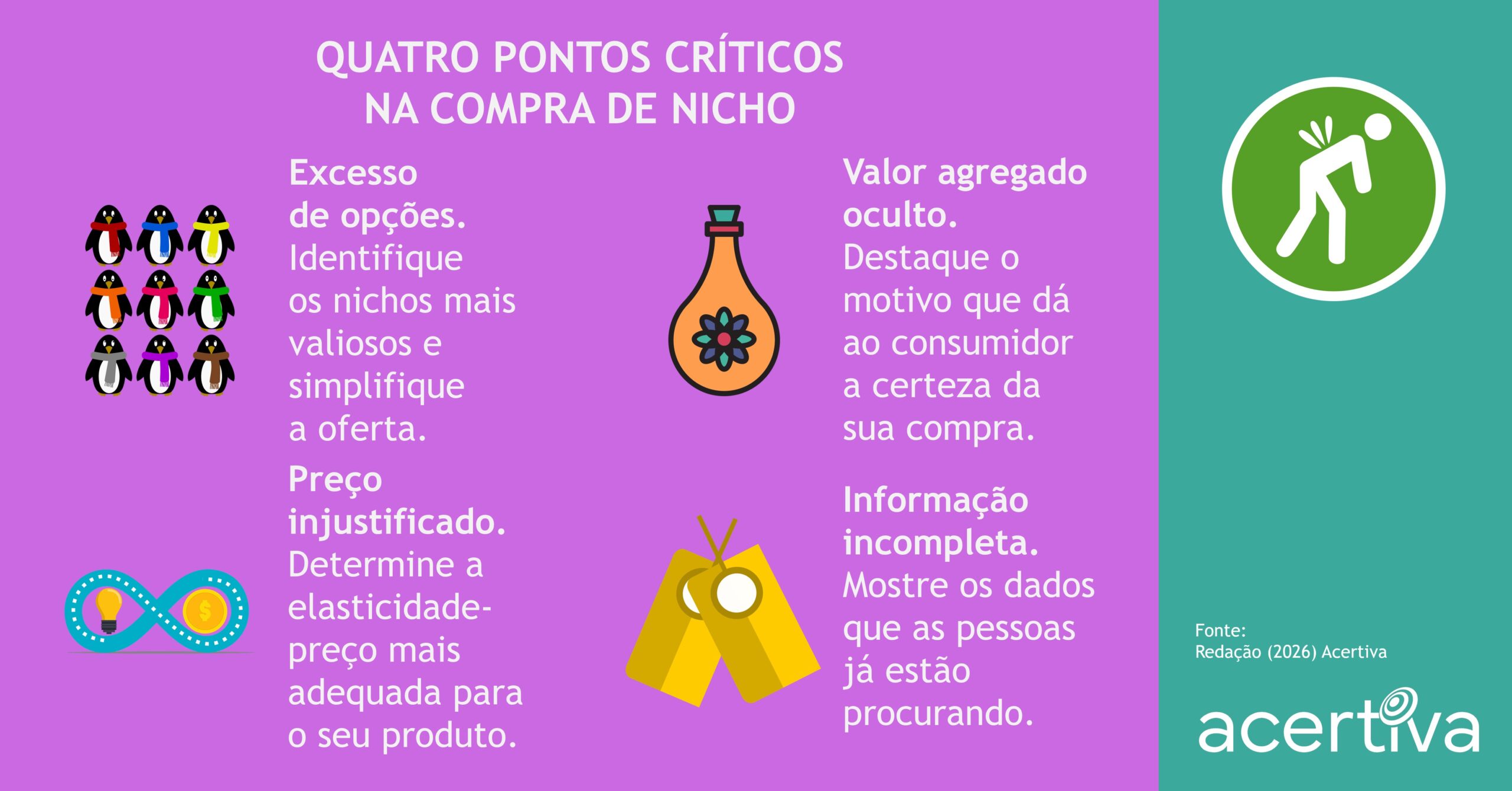 Quatro Pontos Críticos Na Compra De Nicho