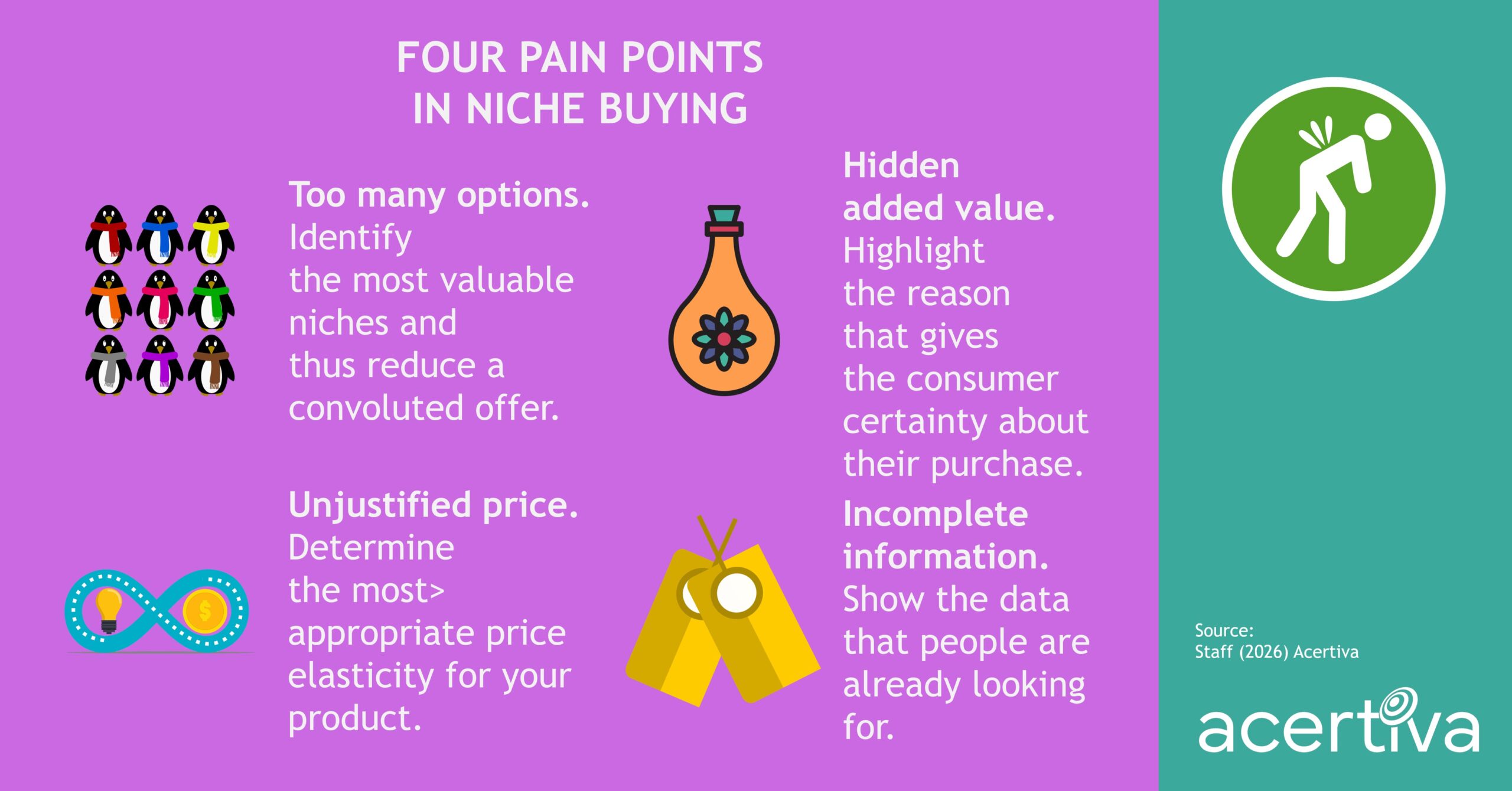 Four Pain Points In Niche Buying