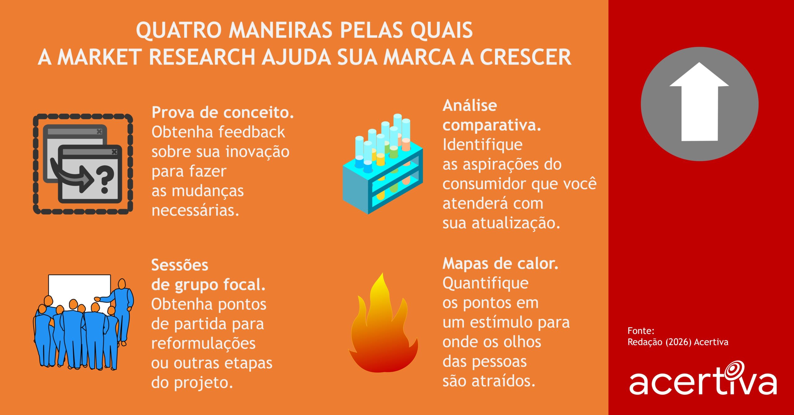 Quatro Maneiras Pelas Quais A Market Research Ajuda Sua Marca A Crescer