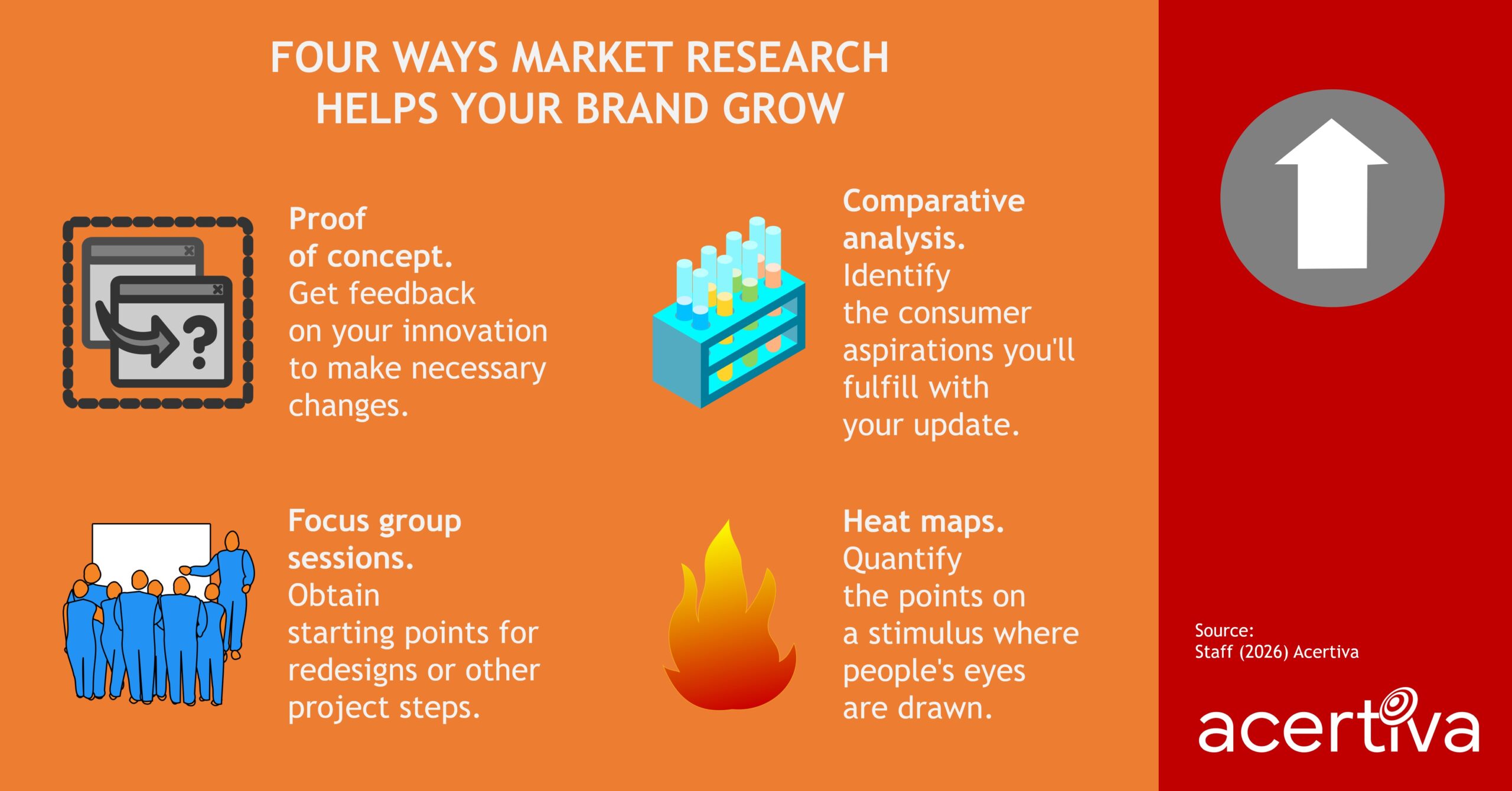 Four Ways Market Research Helps Your Brand Grow