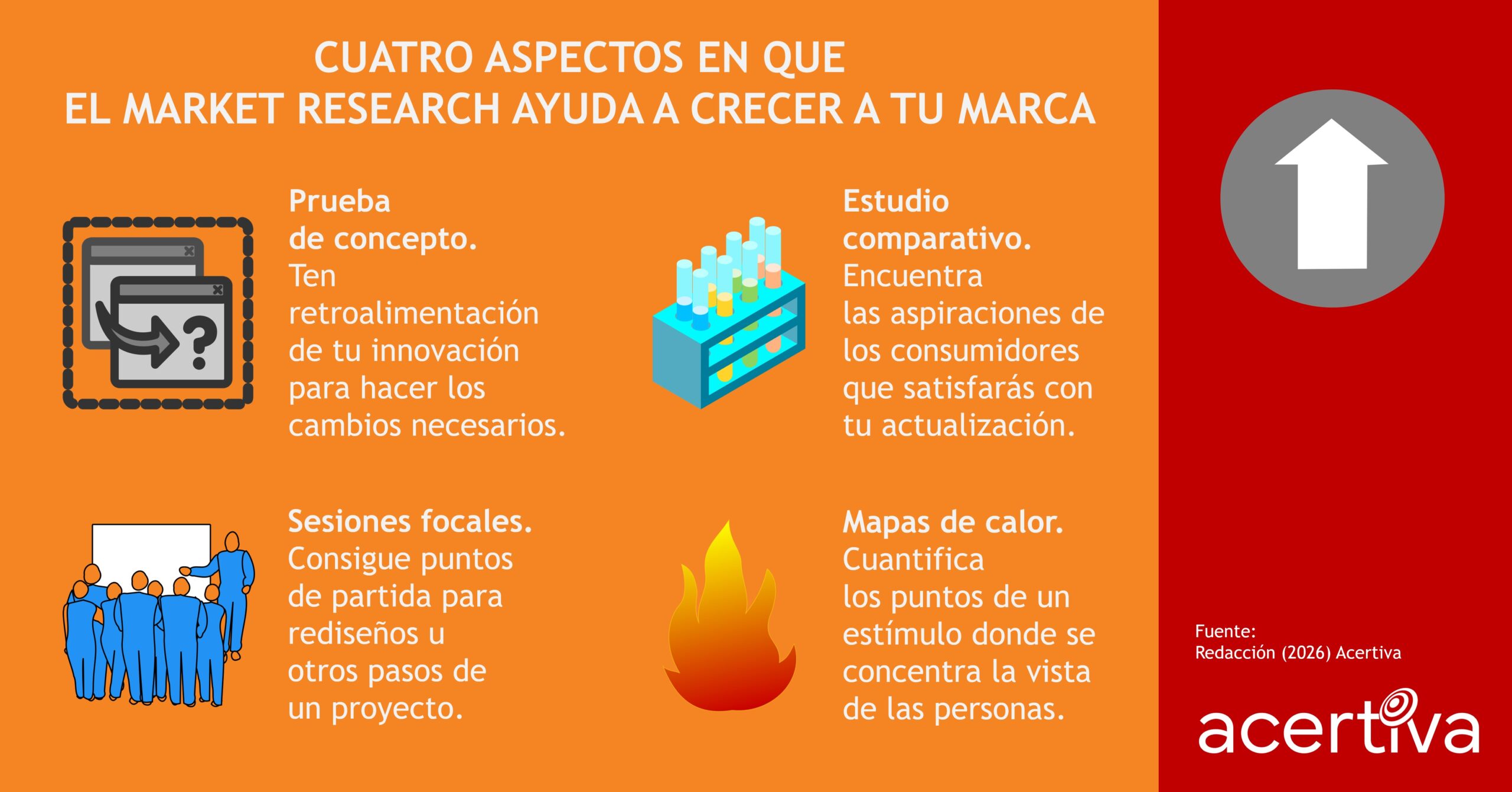 Cuatro Aspectos En Que El Market Research Ayuda A Crecer A Tu Marca