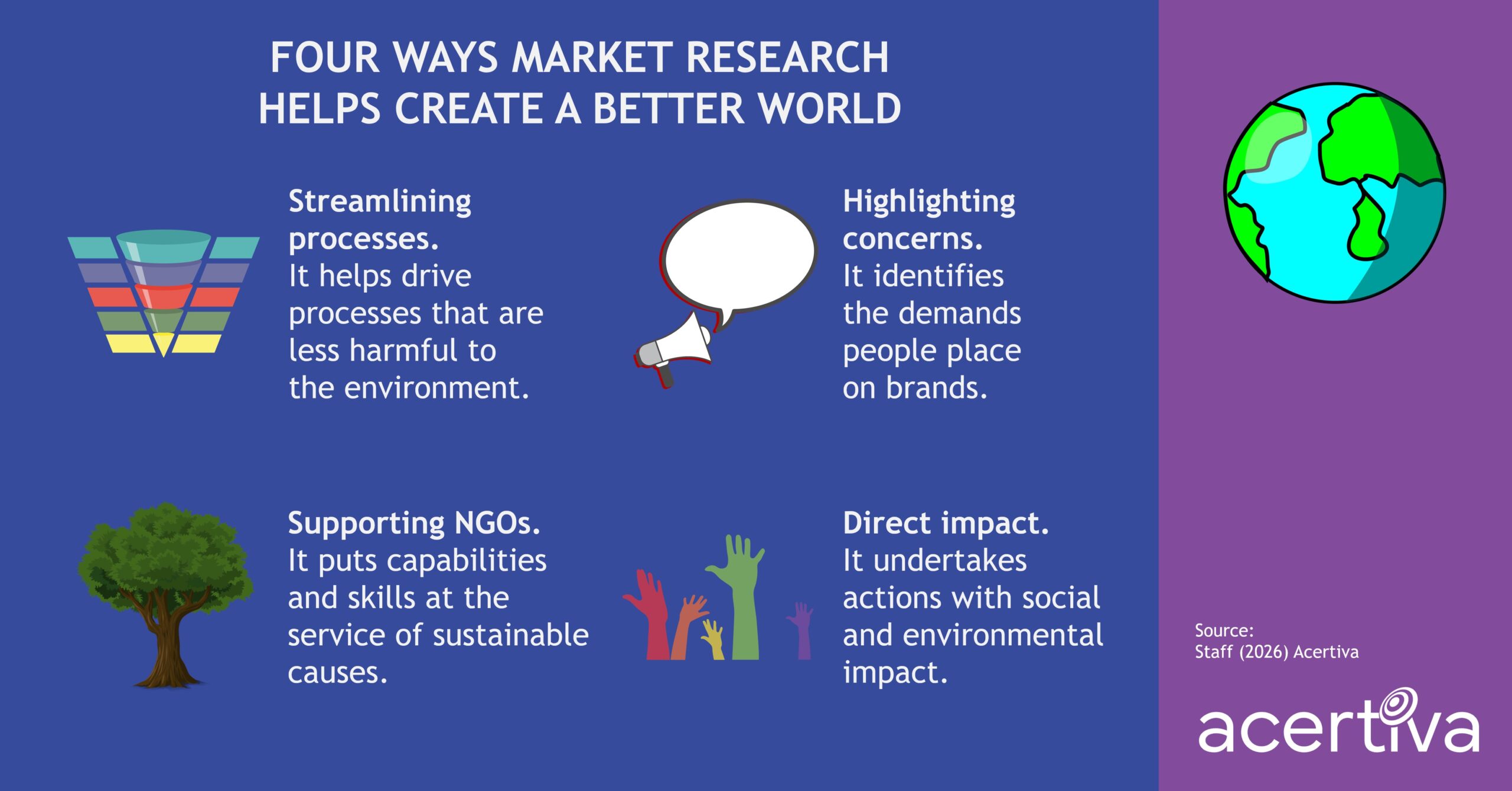 Four Ways Market Research Helps Create A Better World