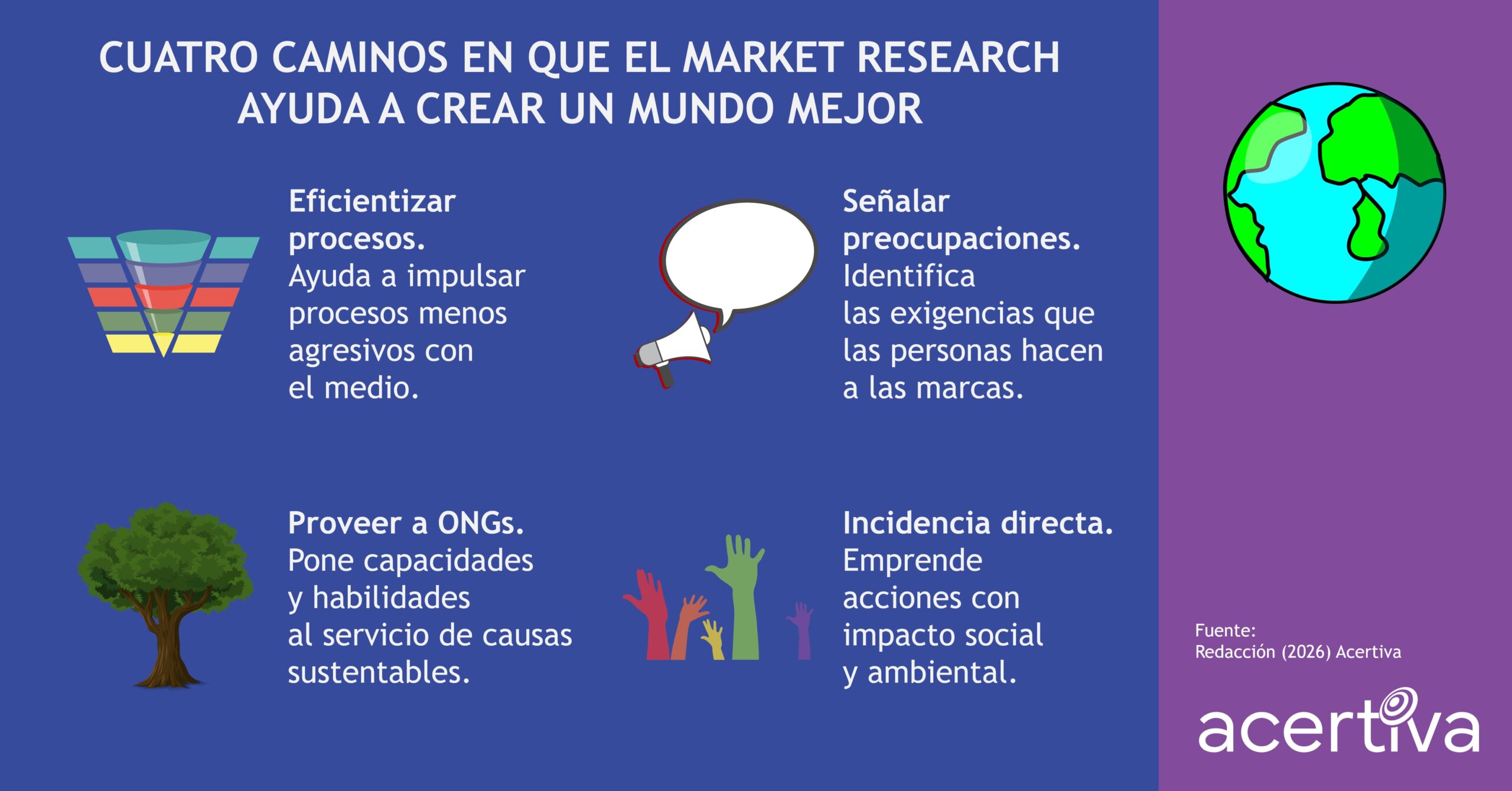 Cuatro Caminos En Que El Market Research Ayuda A Crear Un Mundo Mejor