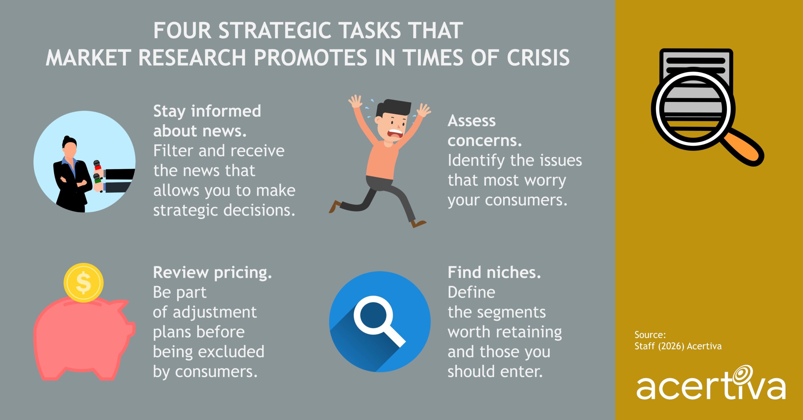 Four Strategic Tasks That Market Research Promotes In Times Of Crisis