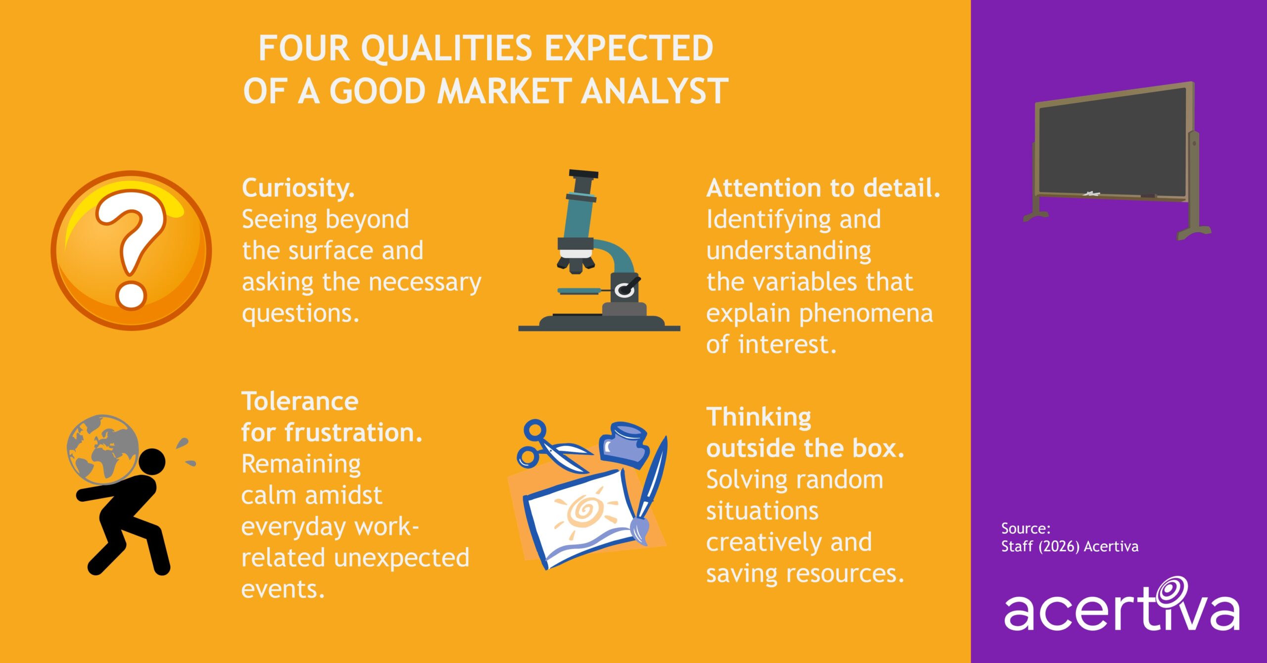 Four Qualities Expected Of A Good Market Analyst
