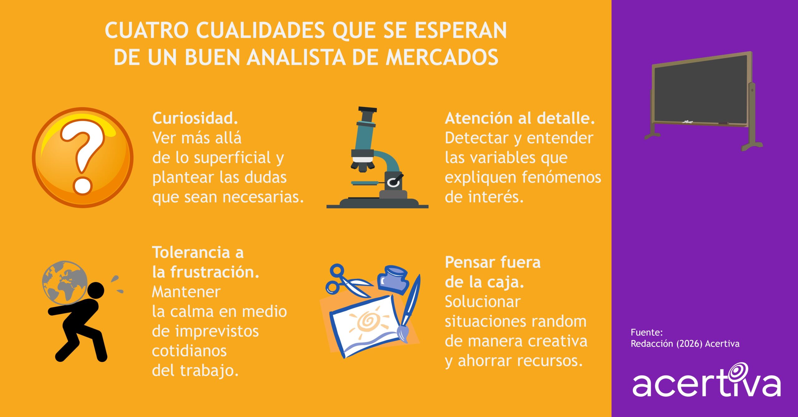Cuatro Cualidades Que Se Esperan De Un Buen Analista De Mercados