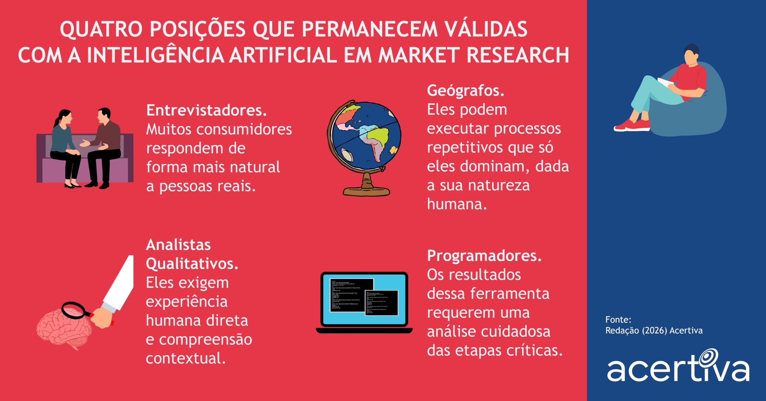 Quatro Posições Que Permanecem Válidas Com A Inteligência Artificial Em Market Research