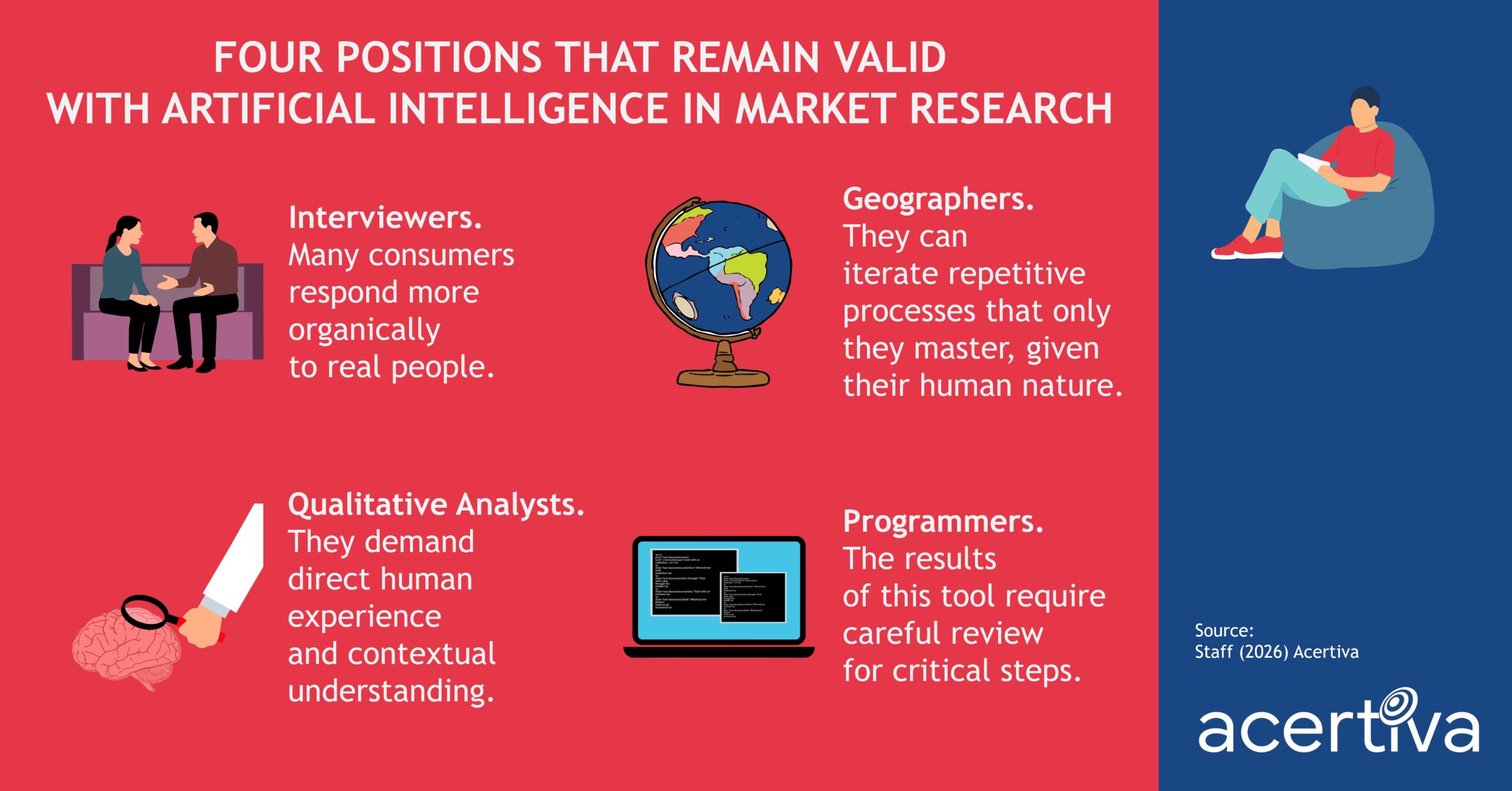 Four Positions That Remain Valid With Artificial Intelligence In Market Research