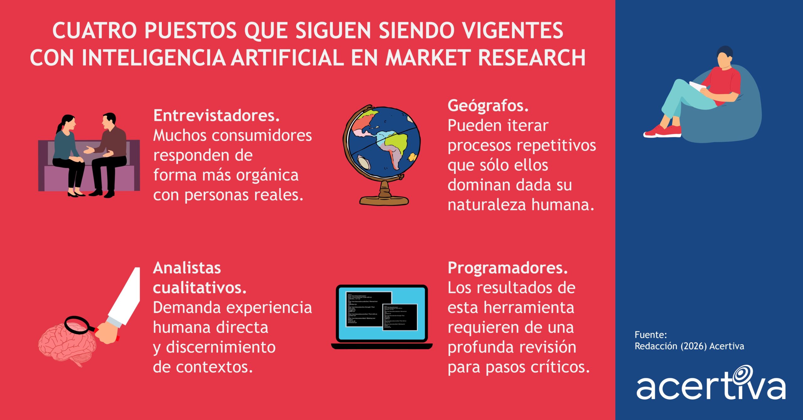 Cuatro Puestos Que Siguen Siendo Vigentes Con Inteligencia Artificial En Market Research