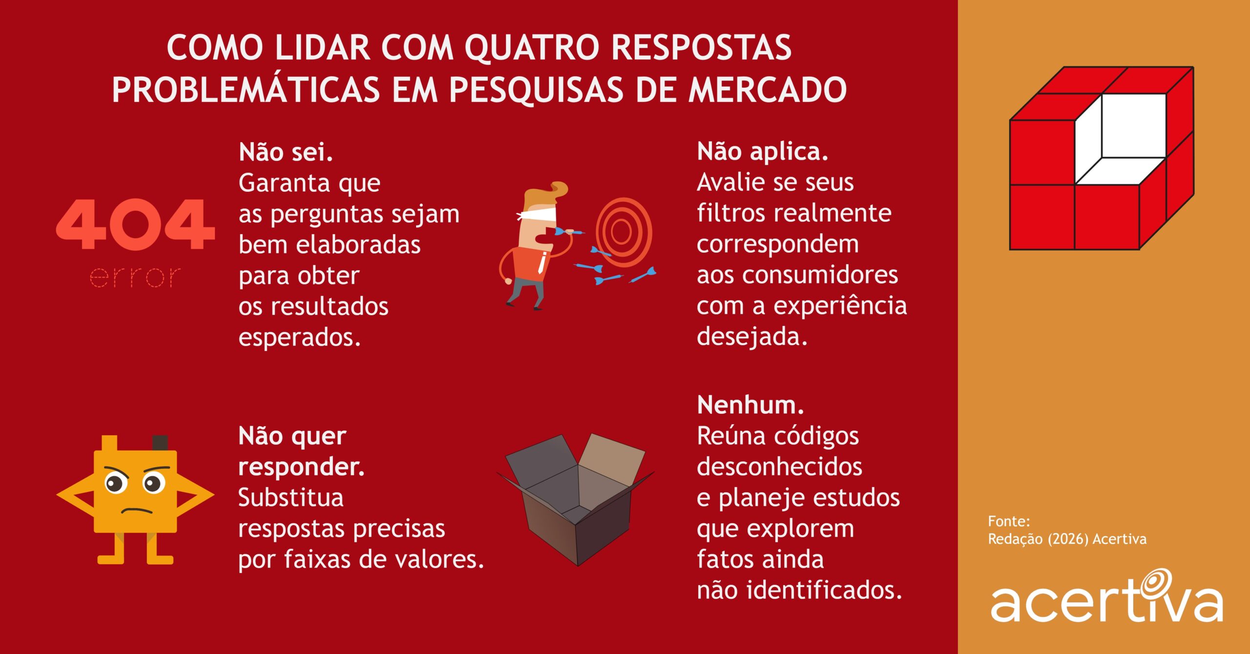 Como Lidar Com Quatro Respostas Problemáticas Em Pesquisas De Mercado