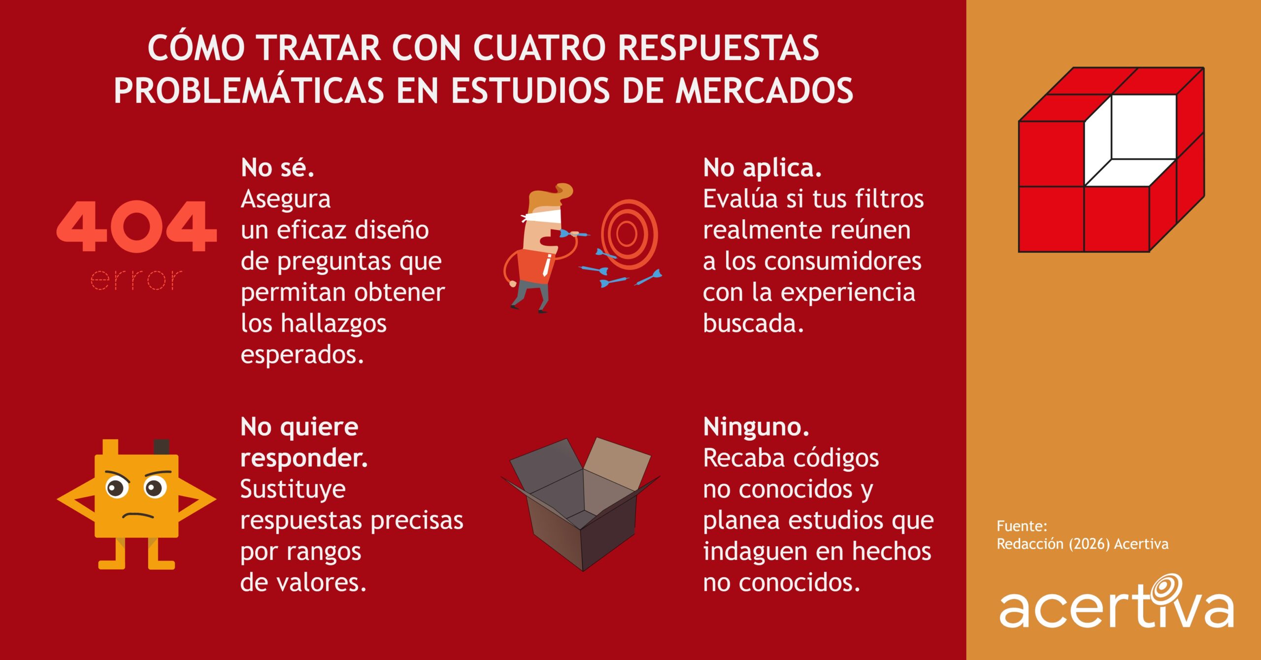 Cómo Tratar Con Cuatro Respuestas Problemáticas En Estudios De Mercados