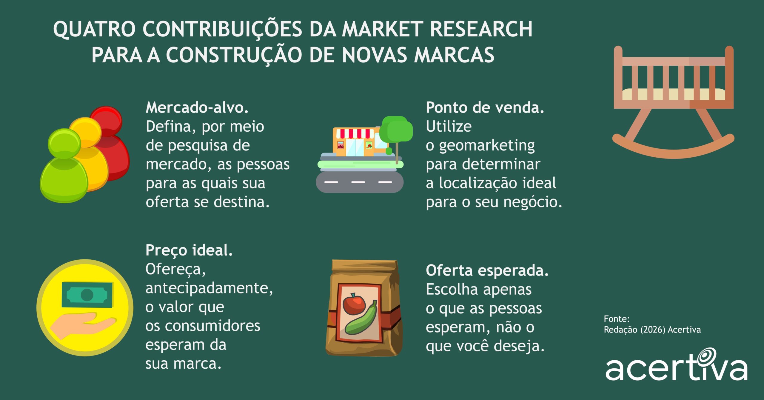 Quatro Contribuições Da Market Research Para A Construção De Novas Marcas