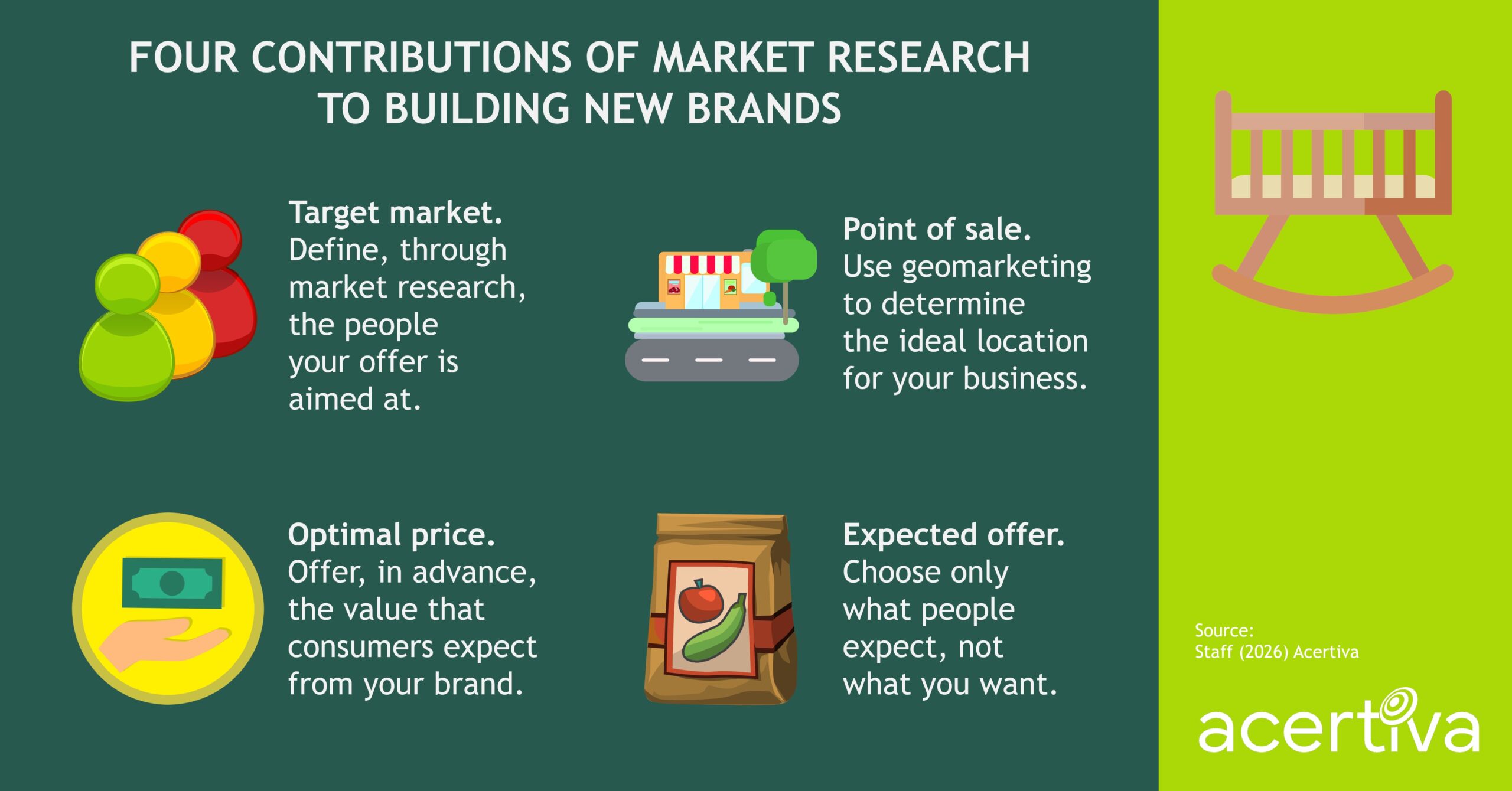 Four Contributions Of Market Research To Building New Brands