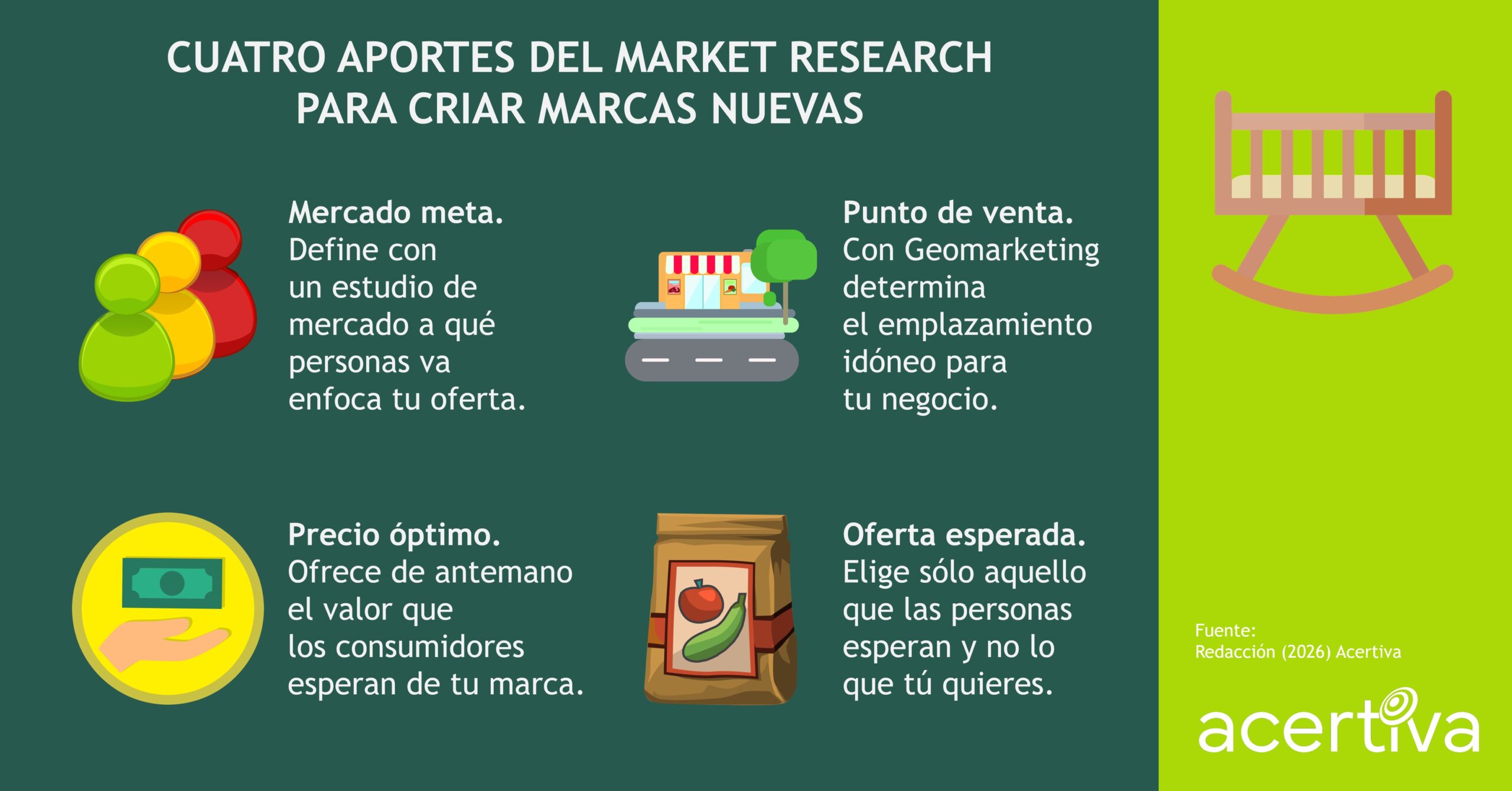 Cuatro Aportes Del Market Research Para Criar Marcas Nuevas
